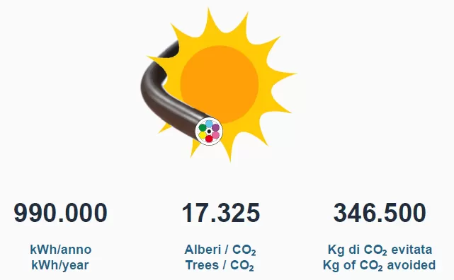 Clean energy, our commitment